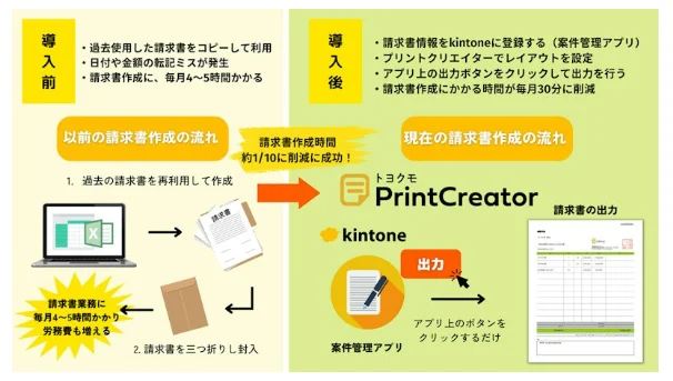 株式会社エディマート様 導入事例図
