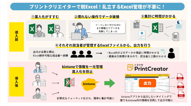 會澤高圧コンクリート株式会社様 導入事例図