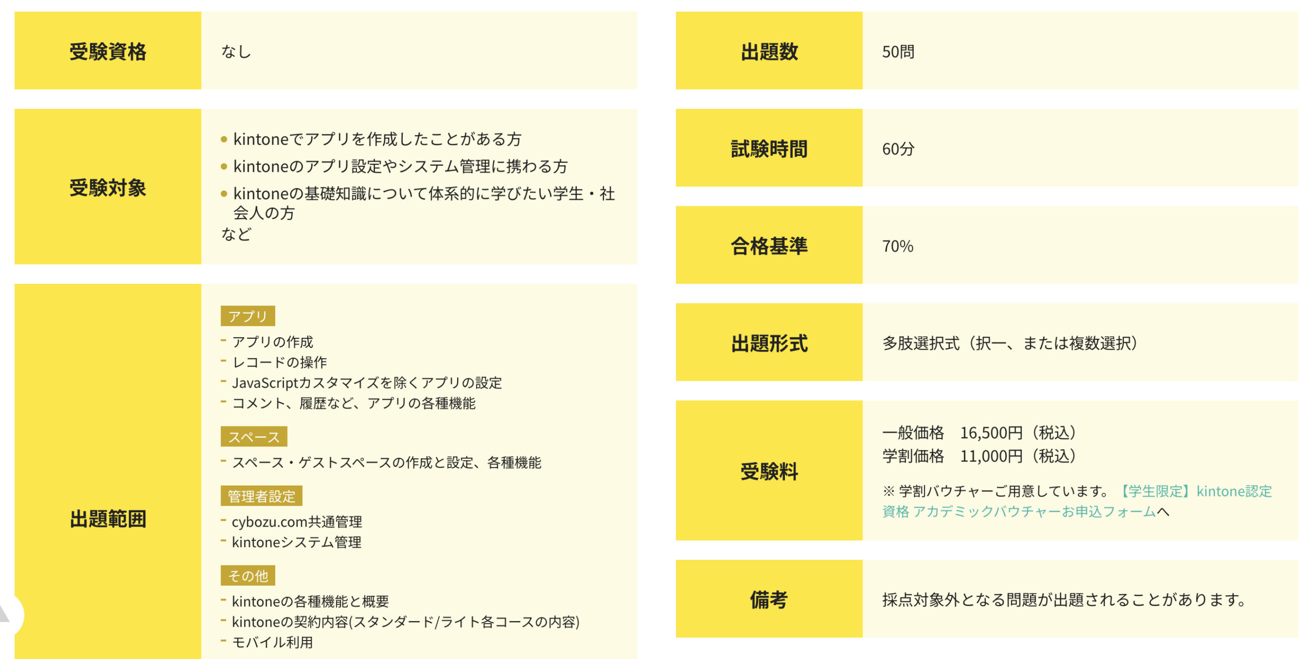 2017、2018年度受験用 市役所2ヶ月合格コース 1000円〜 新しく