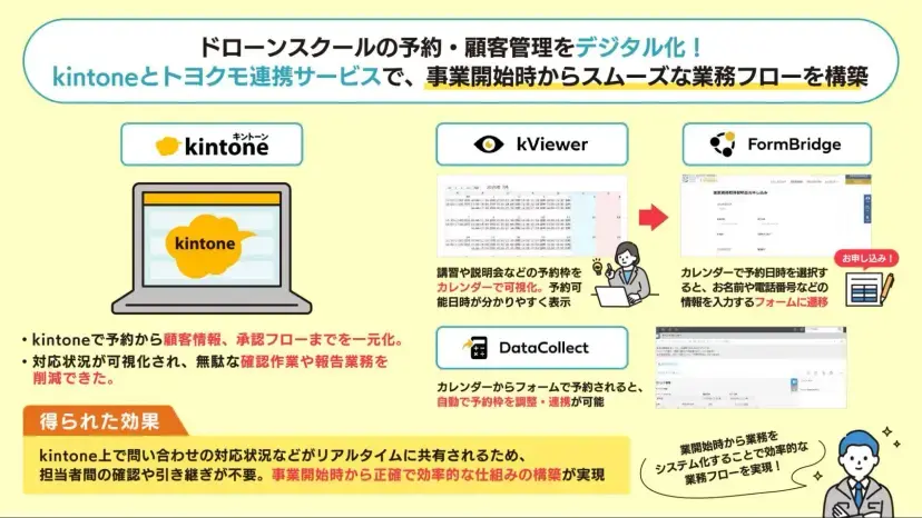 株式会社那須管財様 導入事例