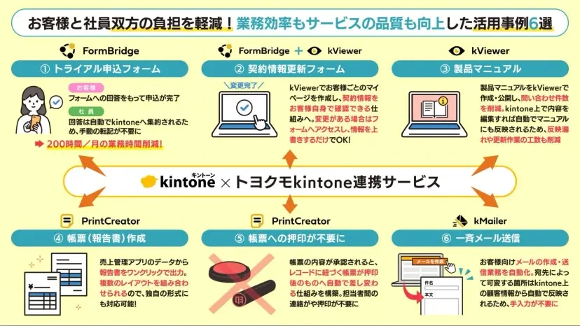 株式会社トラストバンク様 導入事例図