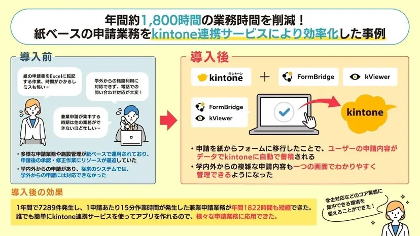 国立大学法人長崎大学様 導入事例図