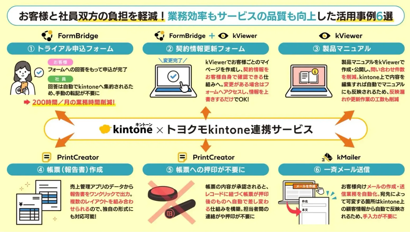 株式会社トラストバンク様 活用事例