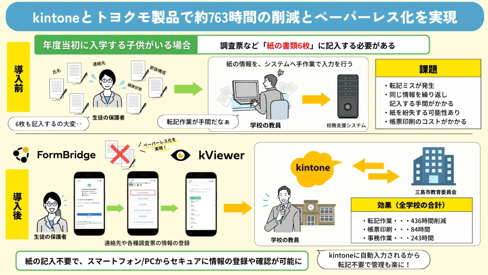 三島市役所様 活用事例