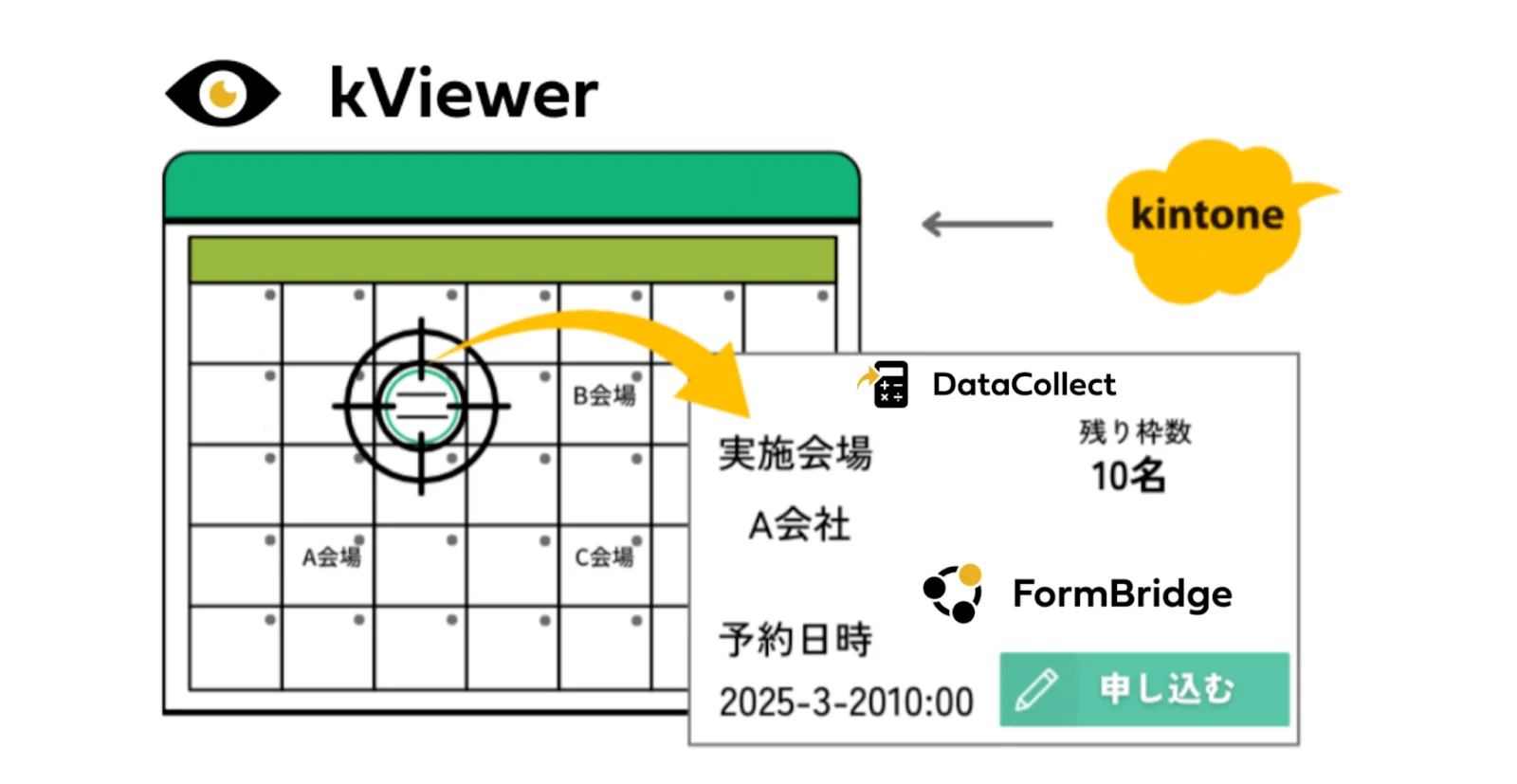 予約・申請管理システム kintone連携サービス活用イメージ