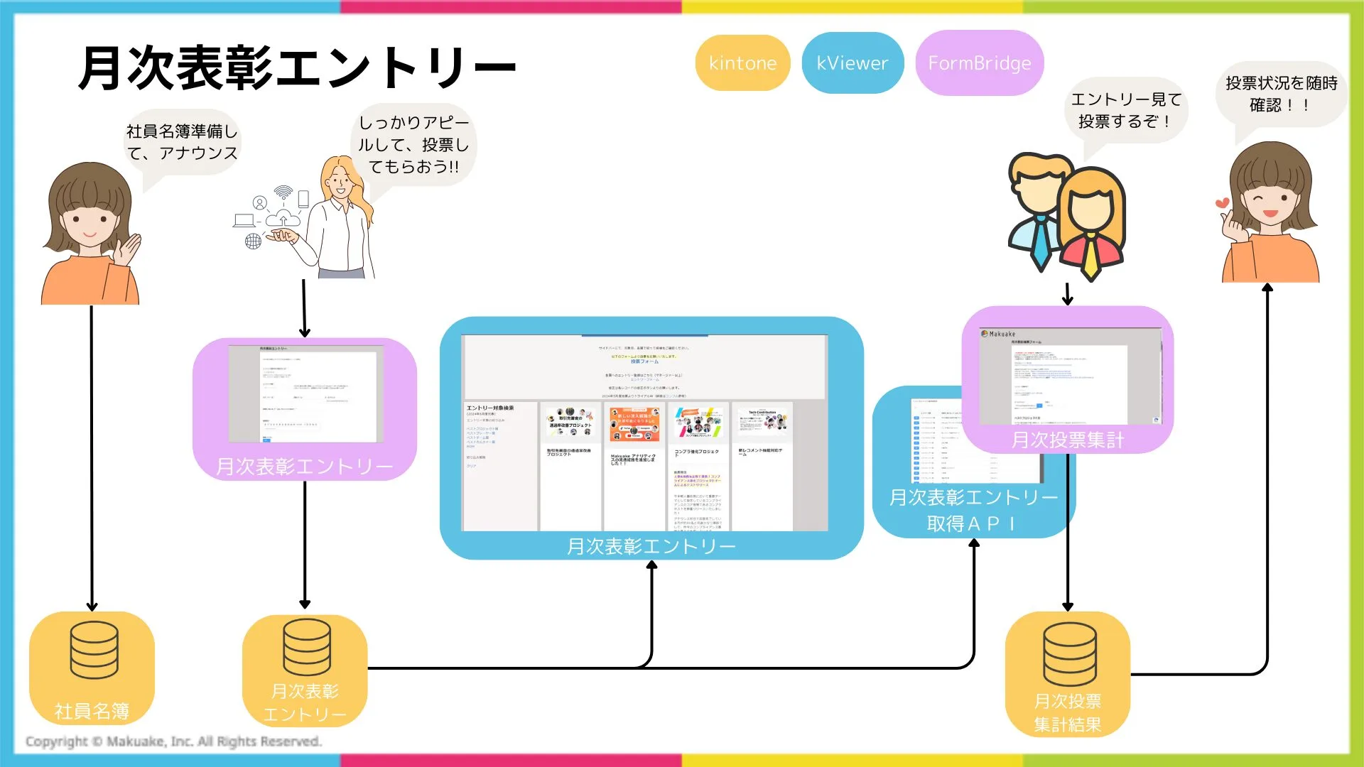 9月ユーザー会 株式会社マクアケ様 登壇資料