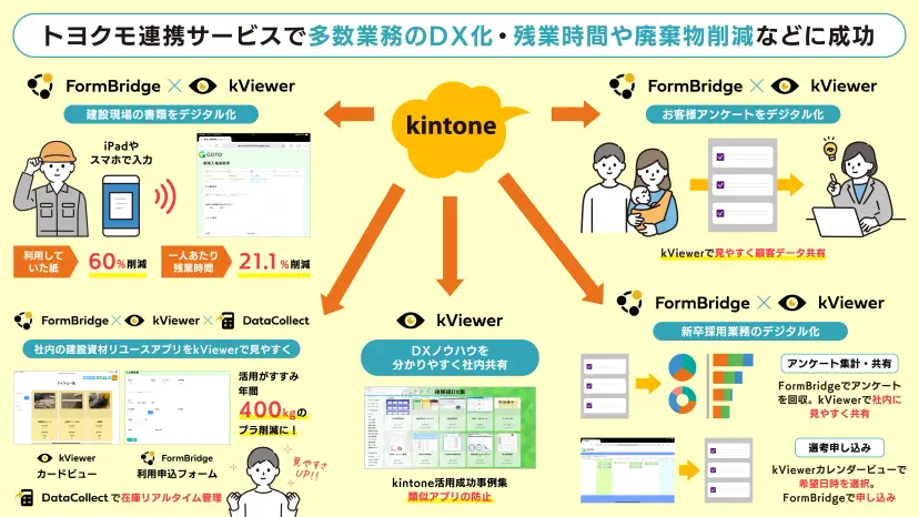 株式会社後藤組様 導入事例