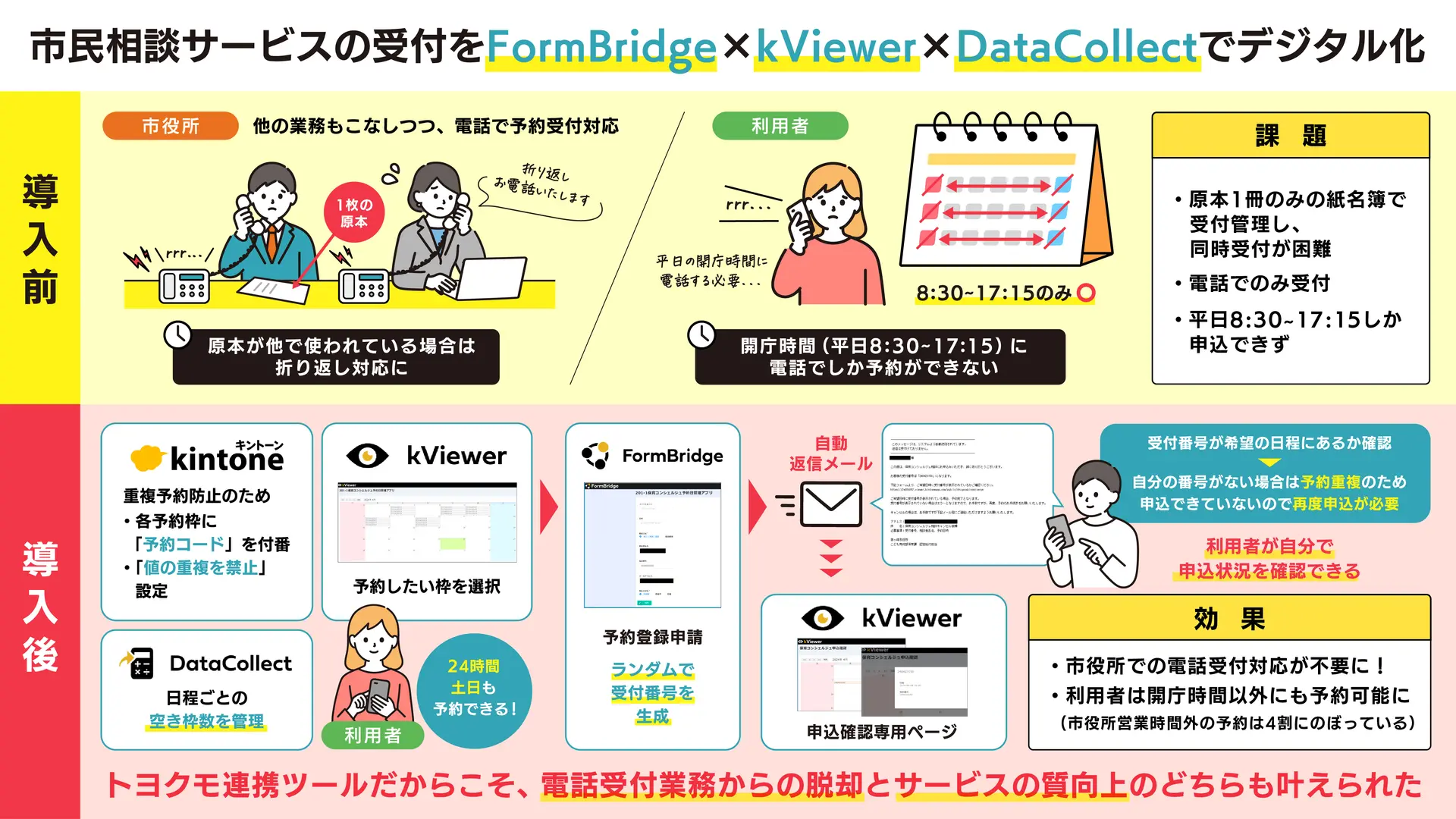 茅ヶ崎市役所 様 導入事例