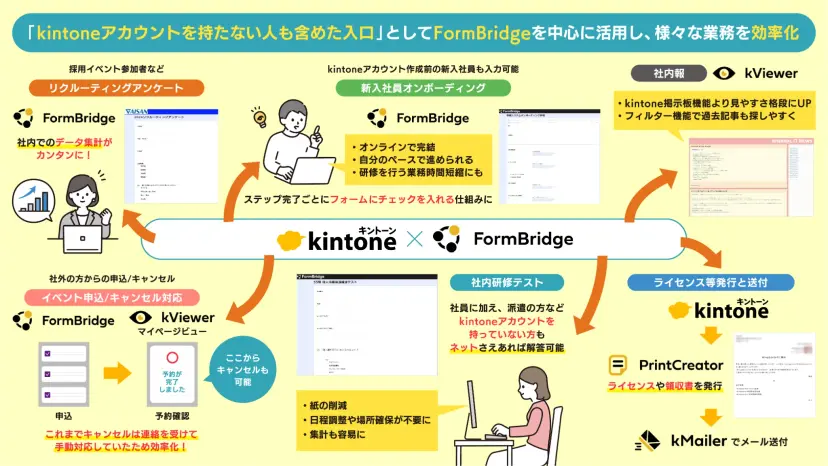 アイサンテクノロジー株式会社様 導入事例