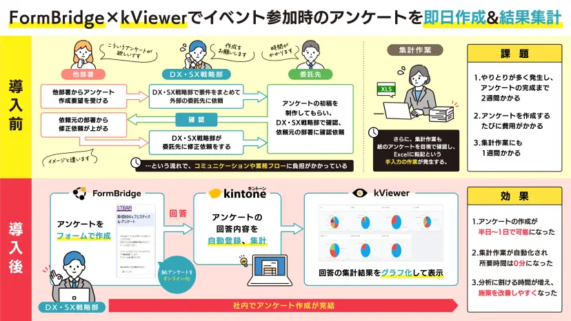 株式会社ティア様 導入事例