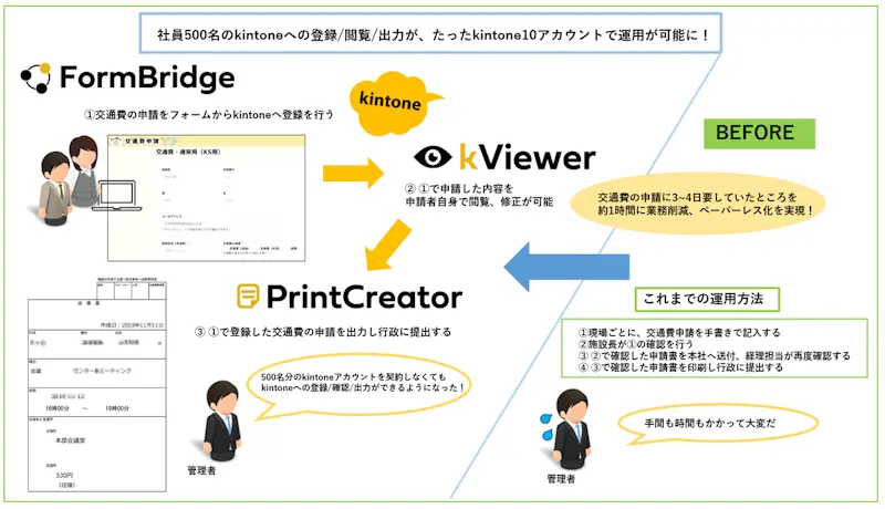 株式会社アルファコーポレーション様 導入事例