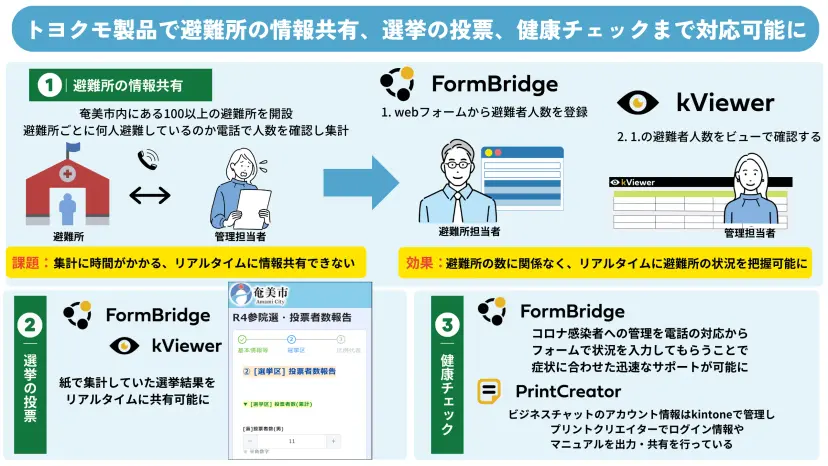 奄美市役所様 導入事例
