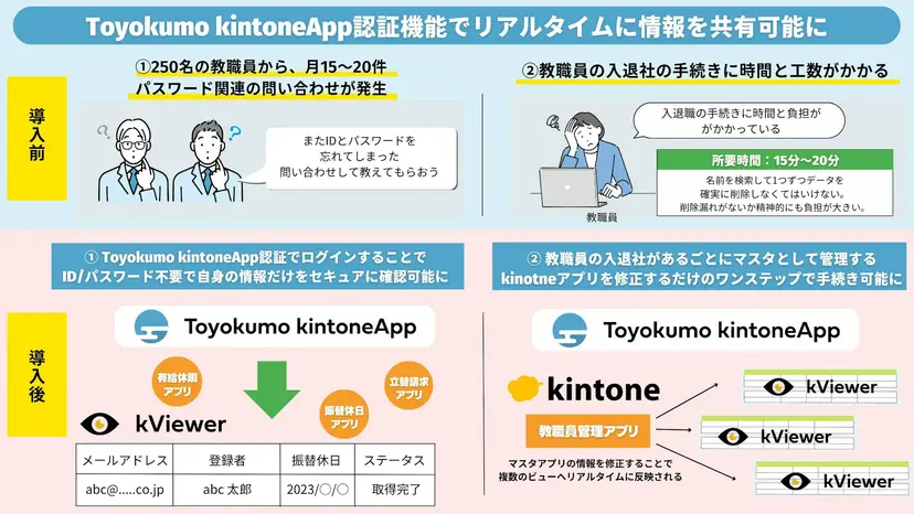 学校法人 創志学園 環太平洋大学様 導入事例