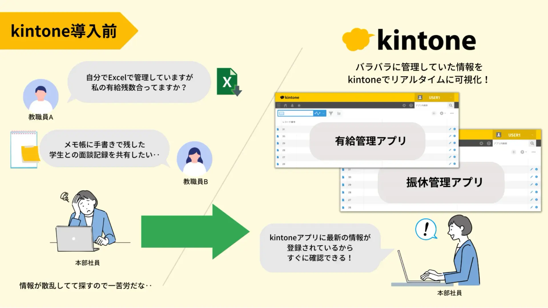学校法人 創志学園 環太平洋大学様 活用事例