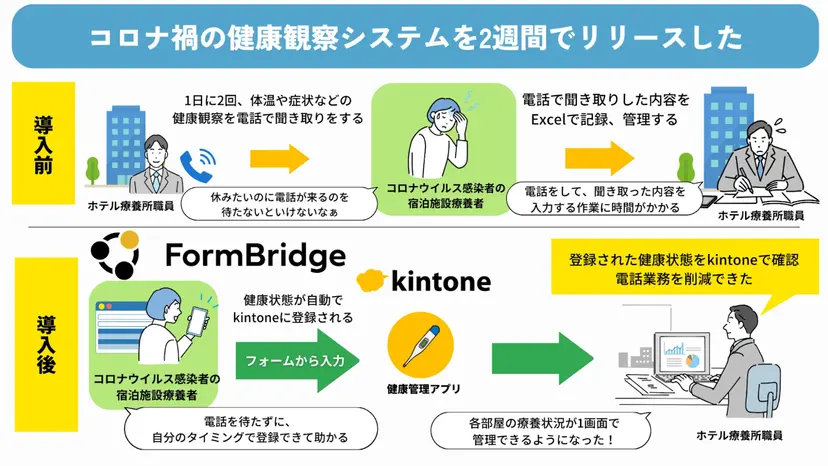 兵庫県庁様 導入事例