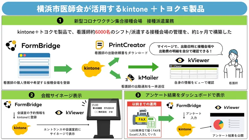 横浜市医師会 様 導入事例