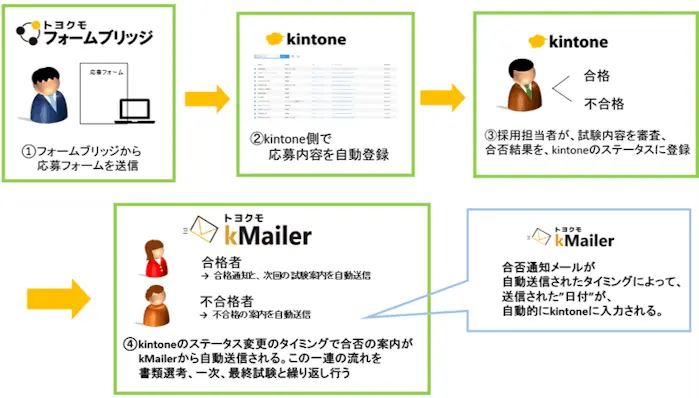 株式会社知財コーポレーション様 導入事例