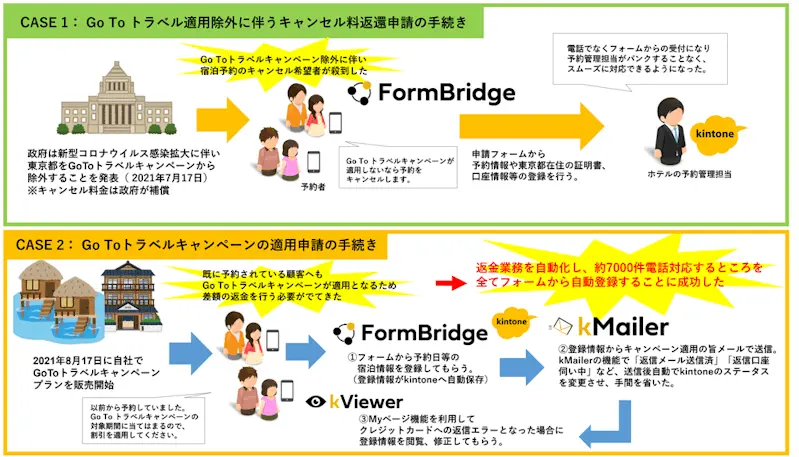 株式会社星野リゾート様 導入事例