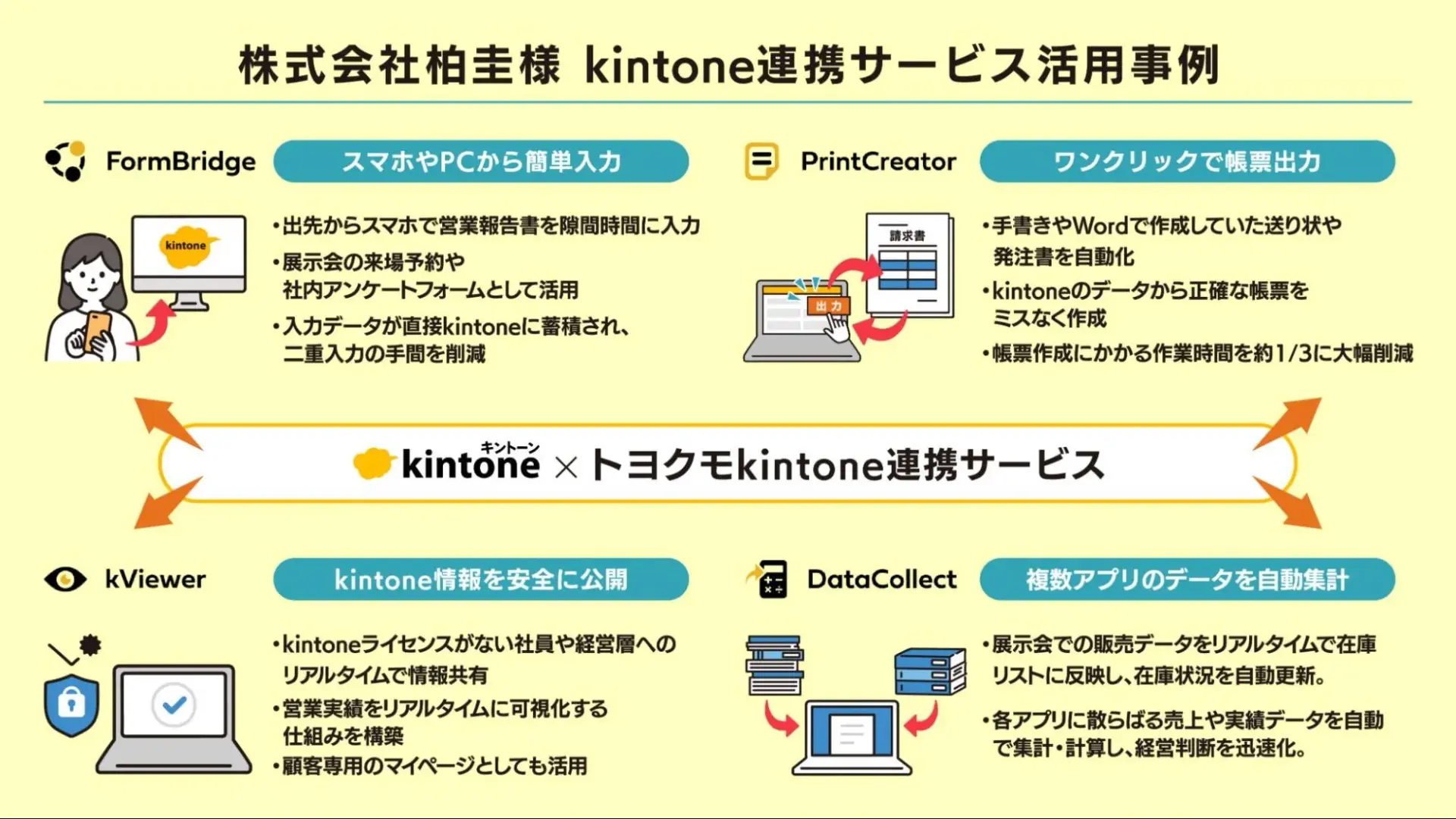 株式会社柏圭様 kintone連携サービス活用事例