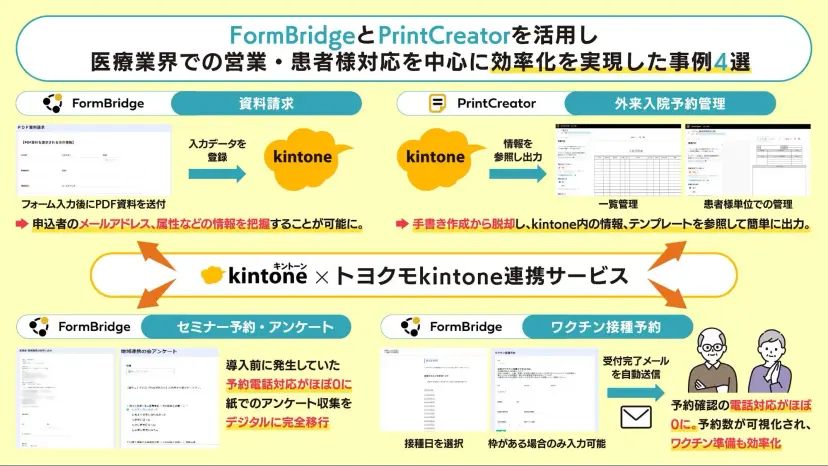 医療法人社団医聖会八幡中央病院様 導入事例