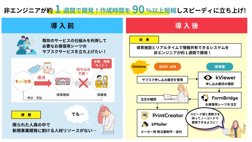 BABY JOB株式会社様 導入事例