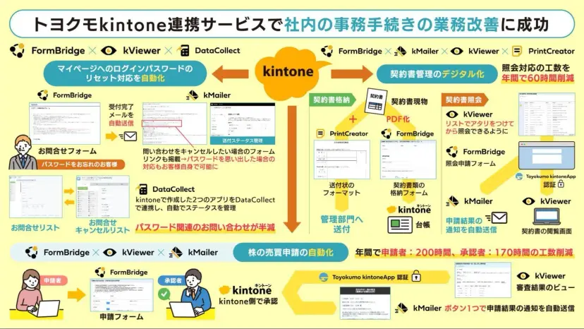 株式会社SBI証券様 導入事例