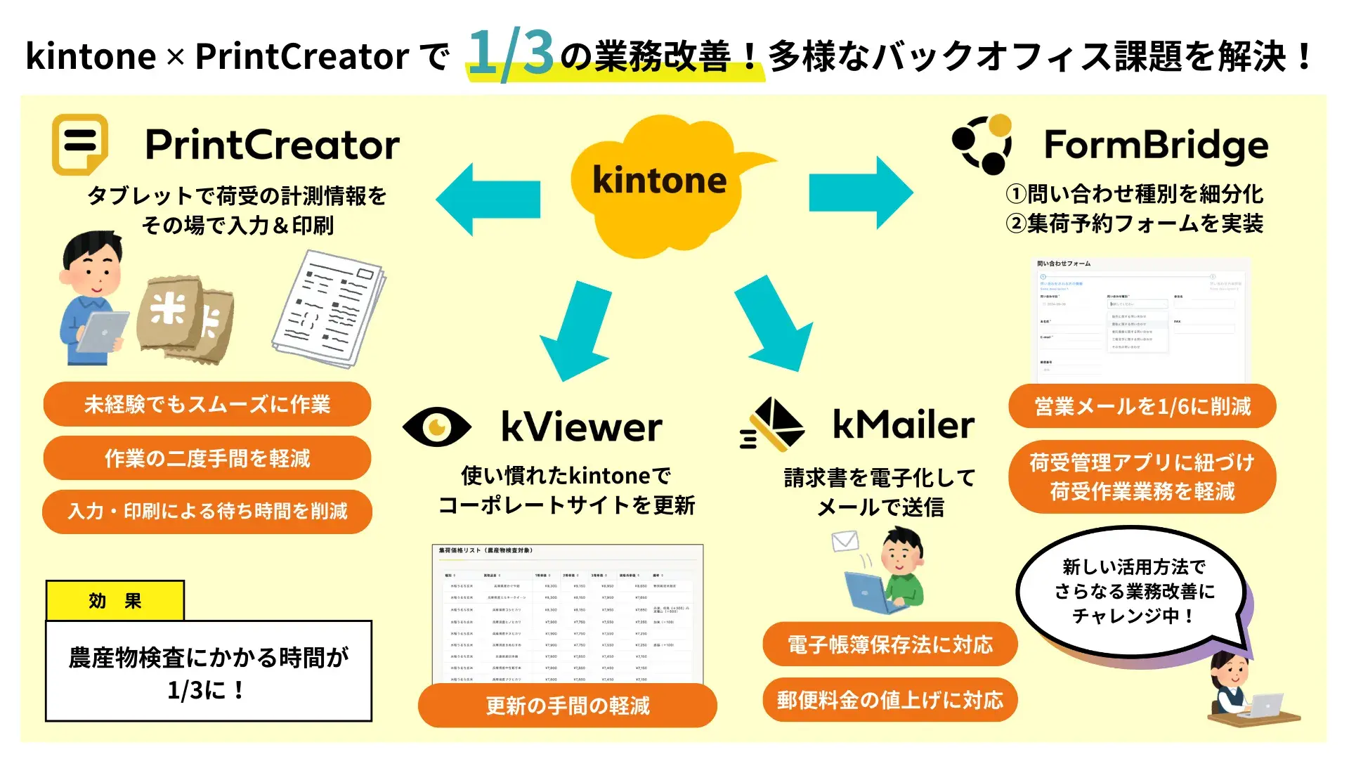 株式会社フジタ精米人様 導入事例