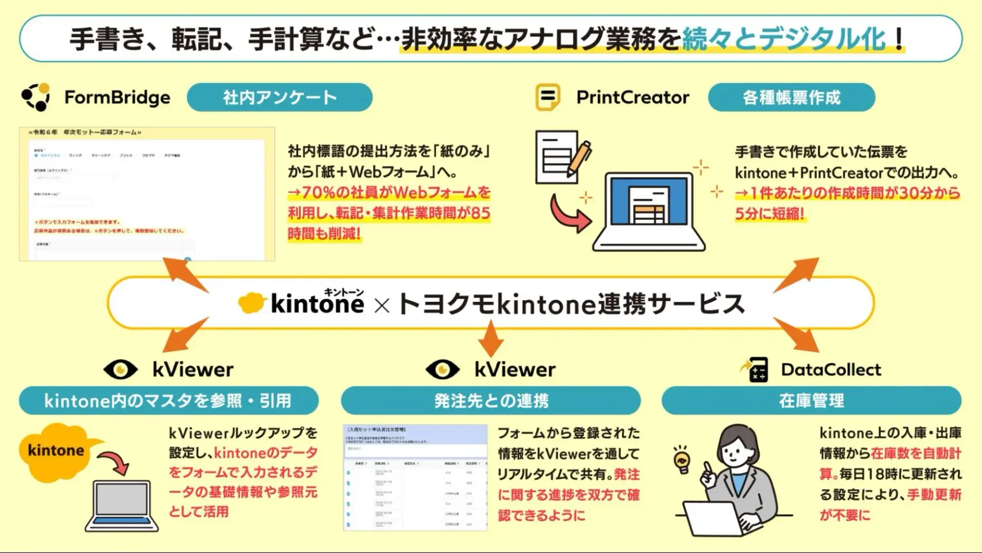 株式会社カクイックス様 導入事例