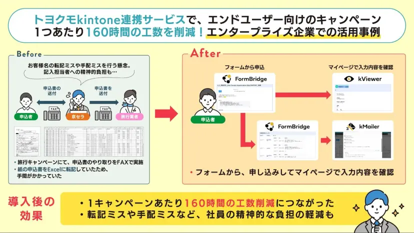 京セラ株式会社様 導入事例
