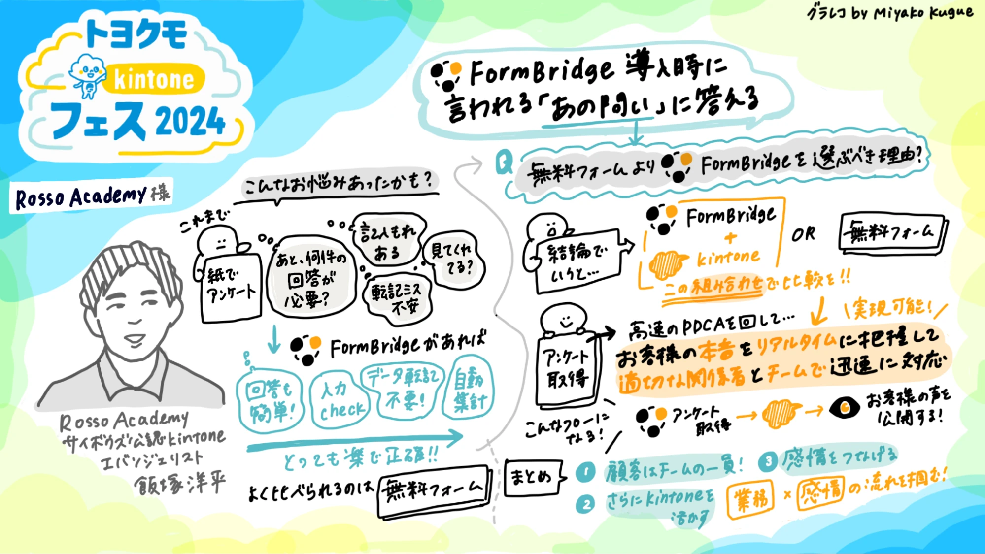 トヨクモkintoneフェス2024 飯塚洋平様 登壇資料