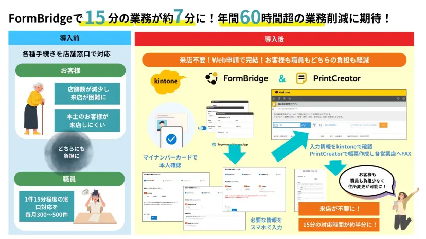 奄美信用組合様 導入事例
