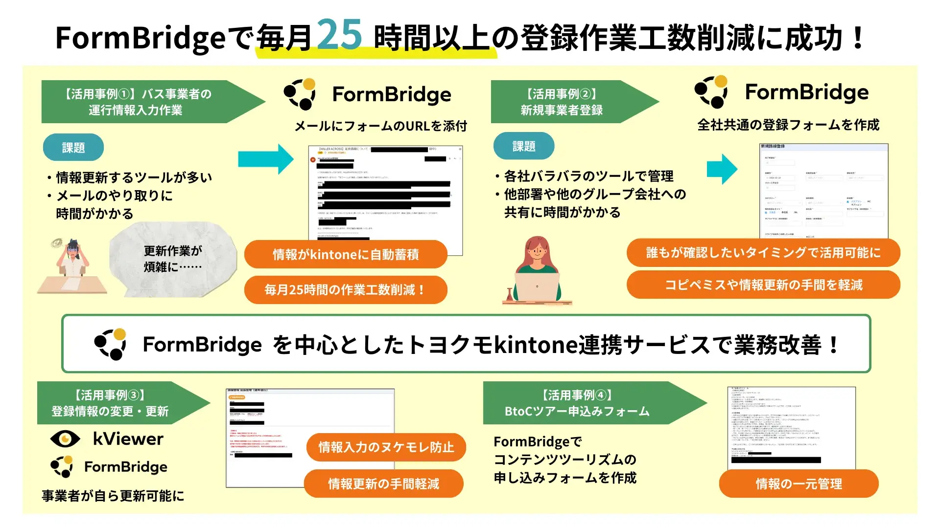 WILLER ACROSS株式会社 様 活用事例