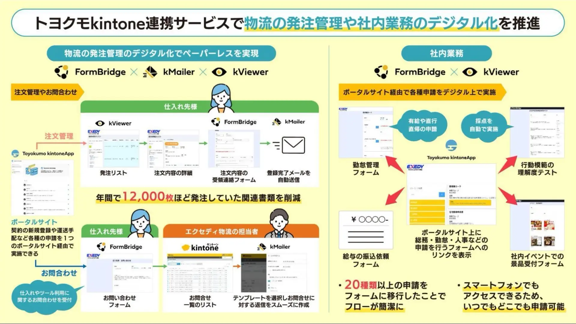 株式会社エクセディ物流様 導入事例