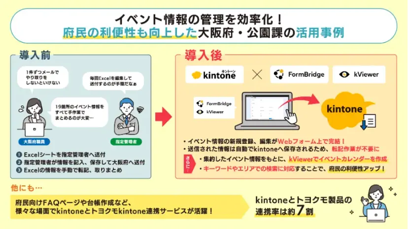 大阪府 導入事例