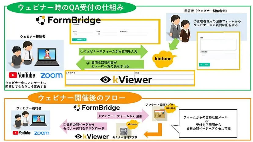JBCC株式会社様 導入事例図