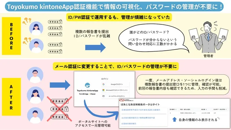 公益社団法人神奈川県社会福祉士会様 導入事例