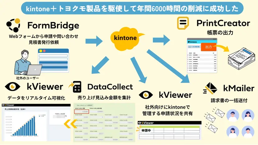 株式会社ミエデン様 導入事例