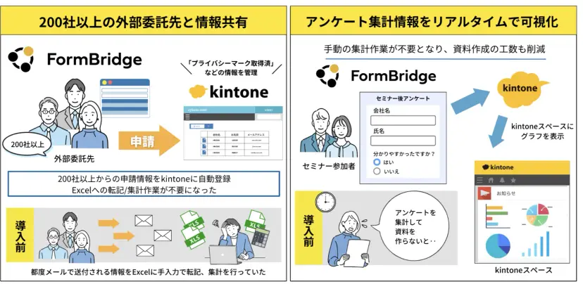 NECキャピタルソリューション株式会社様 導入事例