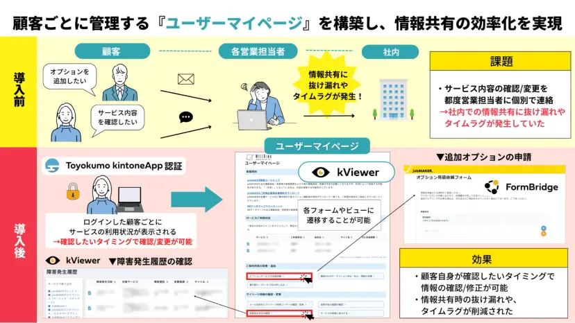 株式会社ウィルビー様 活用事例