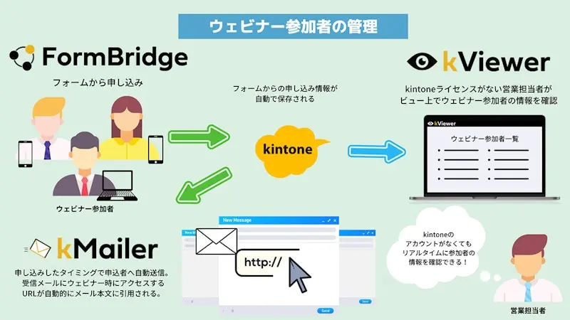 リコー株式会社 導入事例