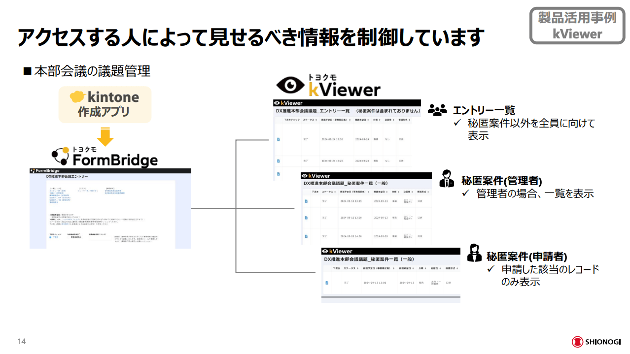 塩野義製薬株式会社様 登壇資料