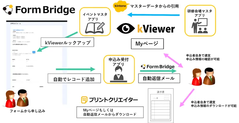有限会社 矢内石油様 導入事例図