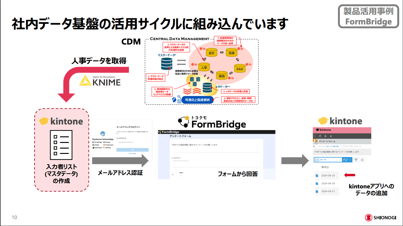 ユーザー会 塩野義製薬株式会社様 登壇資料