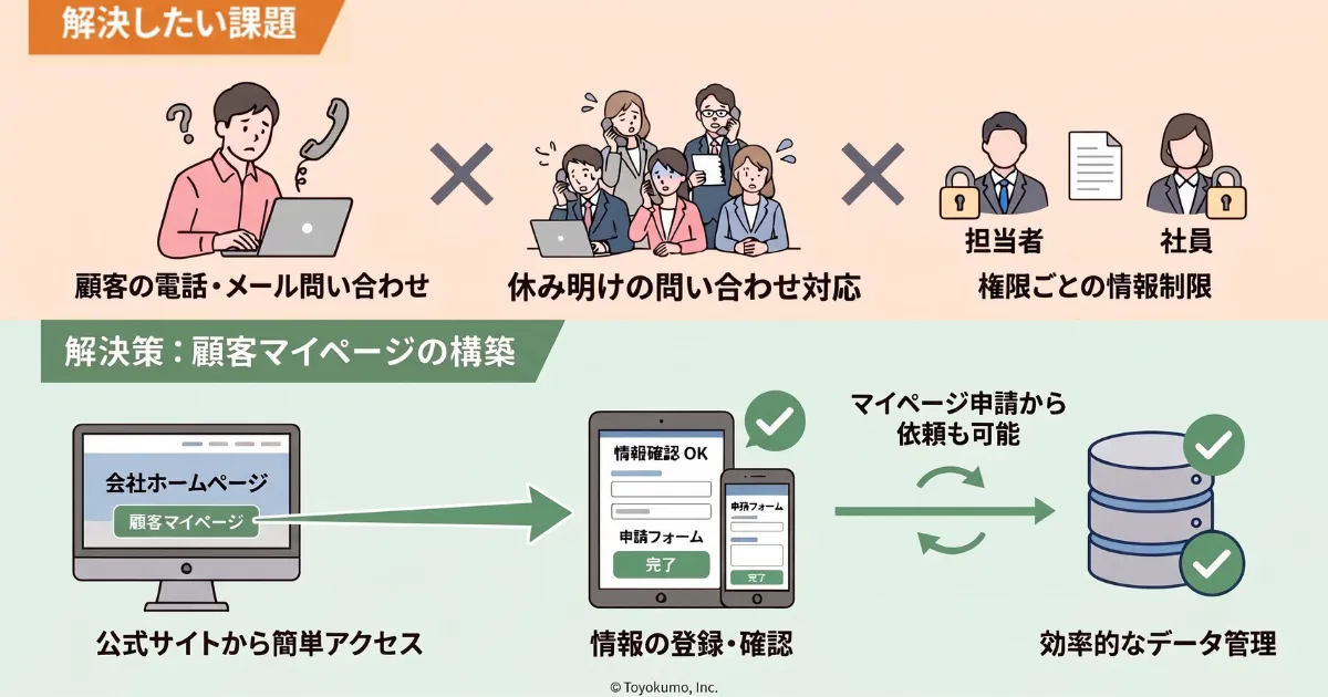 顧客マイページの構築|社会保険労務士法人 日本経営労務