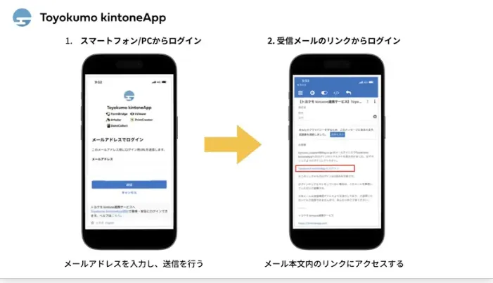 ログイン認証画面