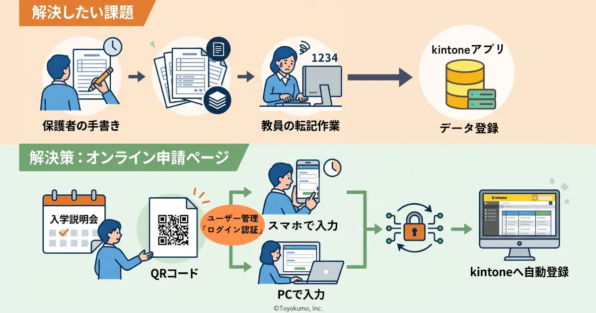 各種調査票のオンライン申請|三島市役所