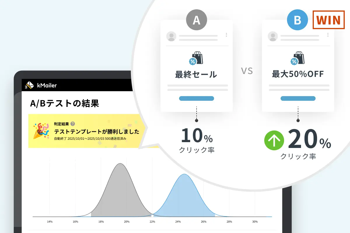 A/Bテスト使用イメージ