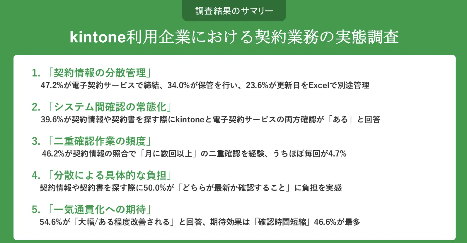 調査結果のサマリー