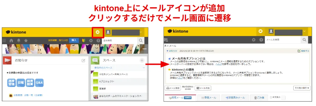 メール共有オプションの画像2