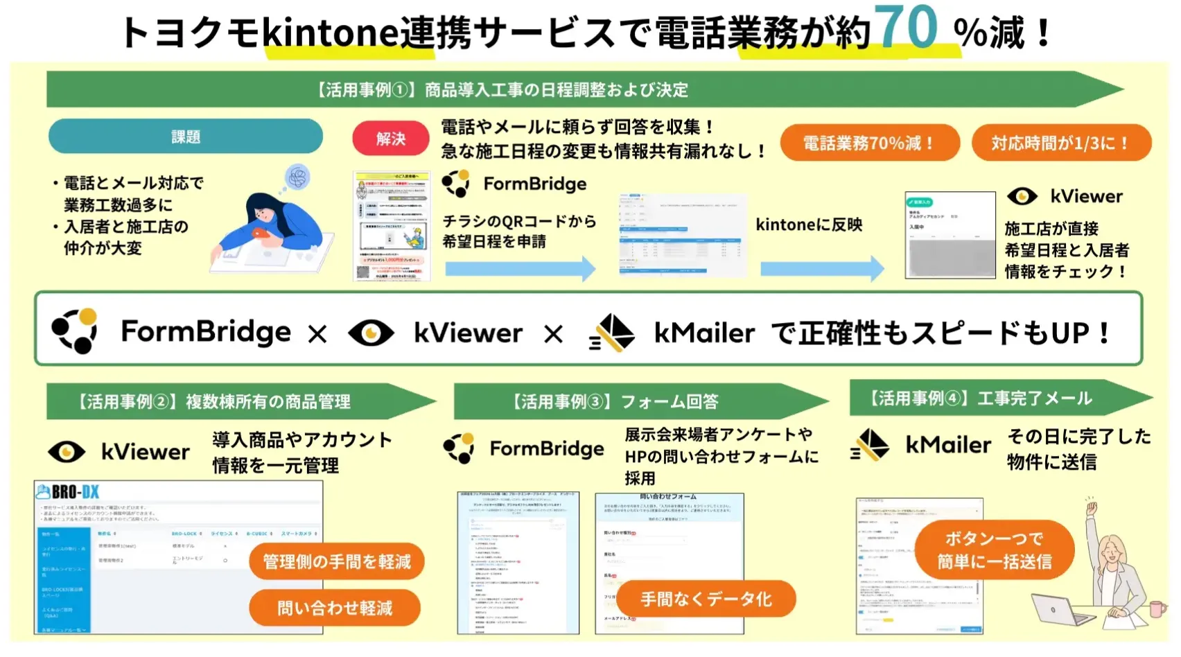 FormBridgeやkViewer事例画像